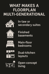 A black and white infographic on what makes a floor plan multi-generational