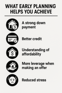An infographic on what early planning helps you achieve.