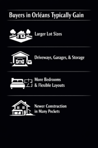 A black and white infographic on what buyers in Orleans typically gain.